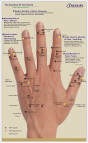 Reflexology Hand Chart Tips Hand Reflexology