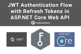 The defaultcontractresolver will accept camelcase and return titlecase, the camelcasepropertynamescontractresolver accepts and returns camelcase. Jwt Authentication Flow With Refresh Tokens In Asp Net Core Web Api