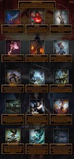 Big Evil Magical Overlord Tg Cyoa Anime Artwork Create Your Own Adventure