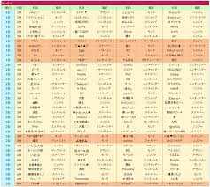 イルーナ 戦記 職業 ランキング