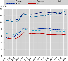 A higher than expected reading should be taken as. Health Expenditure In Relation To Gdp Health At A Glance Europe 2020 State Of Health In The Eu Cycle Oecd Ilibrary