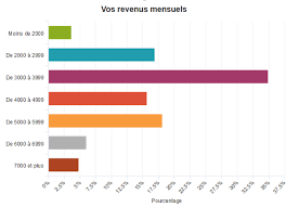 Réforme des retraites | république française. Les Enquetes 5 La Retraite