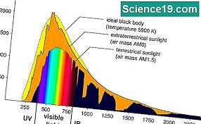 Maybe you would like to learn more about one of these? Wie Man Kelvin In Atmosphare Umwandelt Wissenschaftliches Und Beliebtes Multimedia Portal 2021