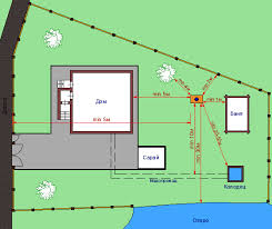 Convert 15 meters to feet and inches. The Distance From The Septic Tank To The House To The Well And The Well The Correct Location On The Site Where To Locate And The Norms Of Placement According To The