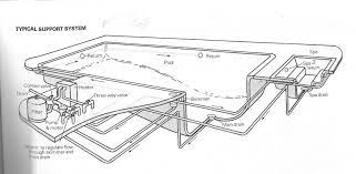 Apex Pool Service Plumbing Schematics
