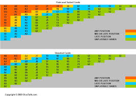 75 punctual best poker starting hands chart