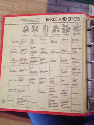 spice chart from 1976 betty crocker cookbook in 2019