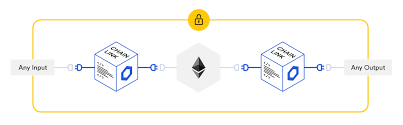 Using the coinmarketcap api, you can quickly get live ticker information into your excel spreadsheet for your favorite cryptocurrency. Coingecko To Provide Cryptocurrency Market Data For Chainlink S Decentralized Oracle Network Coingecko Blog