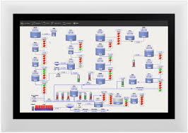 What Is Hmi Inductive Automation