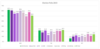 (cdt) texas 6th congressional district election results. Final Election Poll Shows The Anc Could Lose Gauteng And Kzn