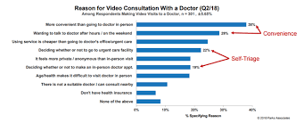 Health Systems Five Ways Telehealth Can Impact Performance