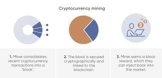 Dans le reste du monde, ce. Crypto Trading How To Trade Cryptocurrency Capital Com