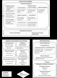A Conceptual Framework For Developing And Implementing Ivr Sgs For Download Scientific Diagram