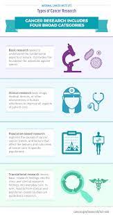 It must also address the pain. Nci S Role In Cancer Research National Cancer Institute