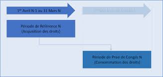 Maybe you would like to learn more about one of these? Droit A Conges Caisse De Conges Payes Du Batiment Et Travaux Publics