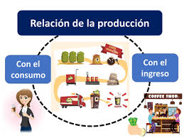 Productos