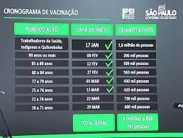 Sistema de imunização voltará a funcionar na capital paulista após o anúncio das novas faixas etárias pelo governo estadual. Vacinacao Contra Covid 19 De Idosos Acima De 70 Anos Comeca Em 29 De Marco No Estado De Sp Sao Paulo G1