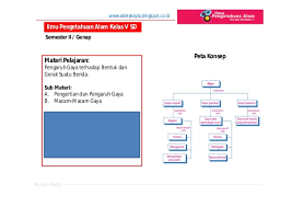 We did not find results for: Ppt Pembelajaran Ips Kelas 5 Sem 2