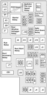 Fuso battery & sensors schematics. 1985 Dodge Ram Fuse Box Diagram Fuse Box 1994 Chevy Truck Begeboy Wiring Diagram Source