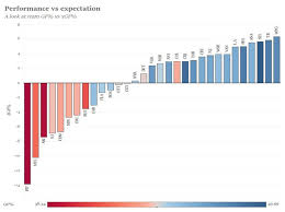 Courtesy Of Charting Hockey Fo Ice Hockey Betting Guide