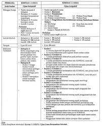 English language kssr year 4 paper 2 via www.slideshare.net. 37 Nota Bahasa Melayu Spm Yang Berguna Untuk Para Guru Dapatkan Pendidikan Abad Ke 21