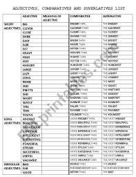 Adjective form comparative form superlative form one syllable adjectives, ending in e. Comparative And Superlative Chart Pdf