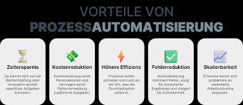 Wie automatisiert man Prozesse im Unternehmen?