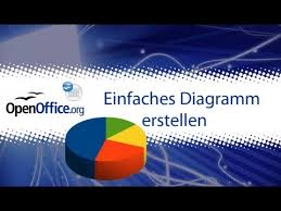 Openoffice Calc Einfaches Diagramm Erstellen Tutorial Youtube