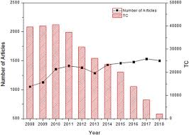 Proton price, news and analysis (xpr). Research Trends In Proton Exchange Membrane Fuel Cells During 2008 2018 A Bibliometric Analysis Sciencedirect