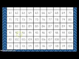 Count 1 120s Chart Youtube