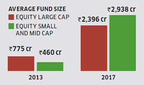 Mutual Funds 7 Mutual Fund Investment Mistakes That Could