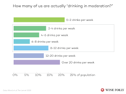 wine vs health in 2019 omg were all going to die wine