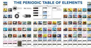 Periodic Table Of Elements And Their Uses Kidspressmagazine Com Periodic Table Periodic Table Of The Elements Data Visualization