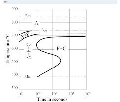 Heat Treating Of Copper And Copper Alloys