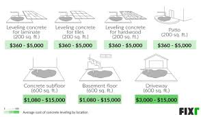 Check spelling or type a new query. 2021 Concrete Leveling Cost Mudjacking Cost