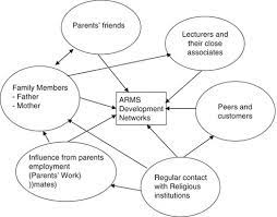 Salesforce Behavioural Performance Of Accounts Relationship Managers Arms In Uganda S Commercial Banks A Qualitative Analysis Springerlink