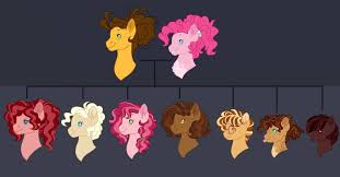 Pinkie Cheese Family Tree By Azure Art Wave On Deviantart My Little Pony Drawing My Little Pony Cartoon My Little Pony Comic