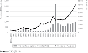 It is important to note that what actually constitutes exempt and nonexempt properties may vary from state musical instruments, unless the debtor is a professional musician; Fdi Inflows And Intellectual Property Rights For Mnes In Emerging Markets An Alternative Approach Through The Lens Of Trademarks In Vietnam 1986 2016 Emerald Insight