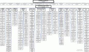 Finding Org Charts Recruitingblogs