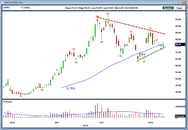 bank a triple digit return on gopro stock gpro investorplace