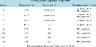 Sangam pangeni modified nov 2, 2012. Load Shedding Schedule In Taiwan Download Table