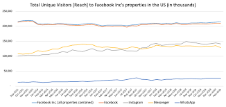 Is Facebook Really Concerned About Privacy Columbia