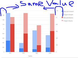 google graphs one value for y axis stacked columns for two