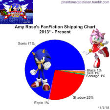 F4F Amy Rose Statue Poll: Vote To Show Your Support! - Gamer Toy News