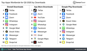 If you have a new phone, tablet or computer, you're probably looking to download some new apps to make the most of your new technology. App Store Reportedly Earned Twice As Much As The Google Play Store In Q3 2020 Macrumors