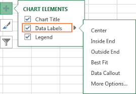 76 Explanatory Manually Edit A Chart Data Label