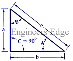 In short, it shows all the possible angles which exist. Trigonometric Triangle Equations Table Chart Engineers Edge