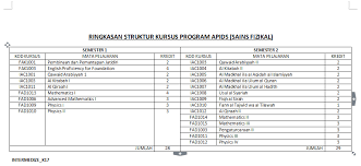2 dibawah pusat asasi sains unversiti malaya (pasum) ; Apids Asasi Pengajian Islam Dan Sains Universiti Malaya Pengenalan Asasi Pengajian Islam Dan Sains