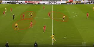 Bayern munich, 71 points 2. Dfl Supercup 2020 21 Bayern Munich Vs Borussia Dortmund Tactical Analysis
