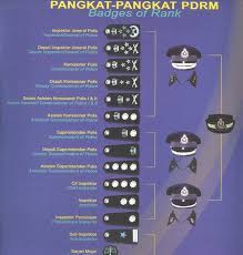 Vii) diperiksa dan diperakui sihat untuk berkhidmat oleh pengamal perubatan berdaftar (kerajaan). Sarjan Gred Ya 6 Diario De Greg 1 Un Pringao Total Jeff Kinney Libros Ghasaros Lazarus Sarjan Armenisch Õ²Õ¡Õ¦Õ¡Ö€Õ¸Õ½ Õ½Õ¡Ö€ÕµÕ¡Õ¶ Russisch Lazar Martirosovich Saryan Auch Lazar Martirosi Saryan Jian Nisay